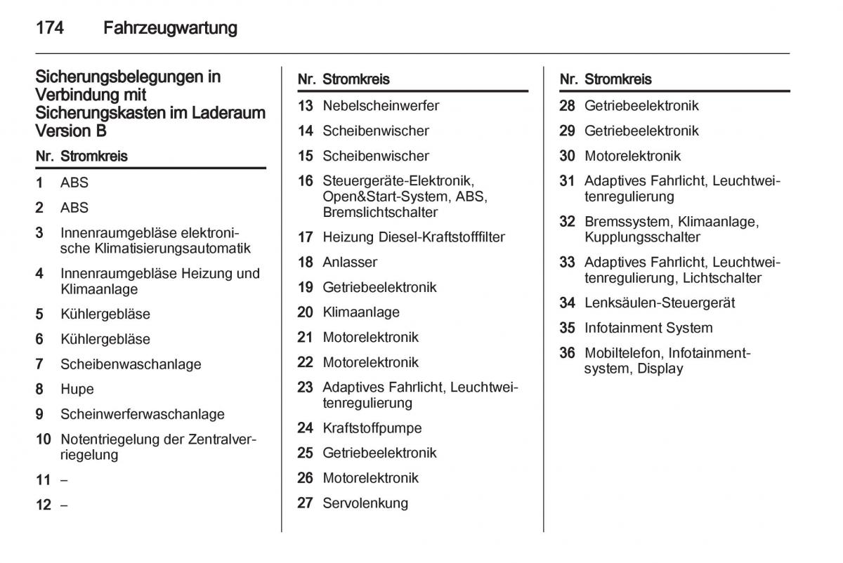 Opel Zafira B Handbuch / page 176