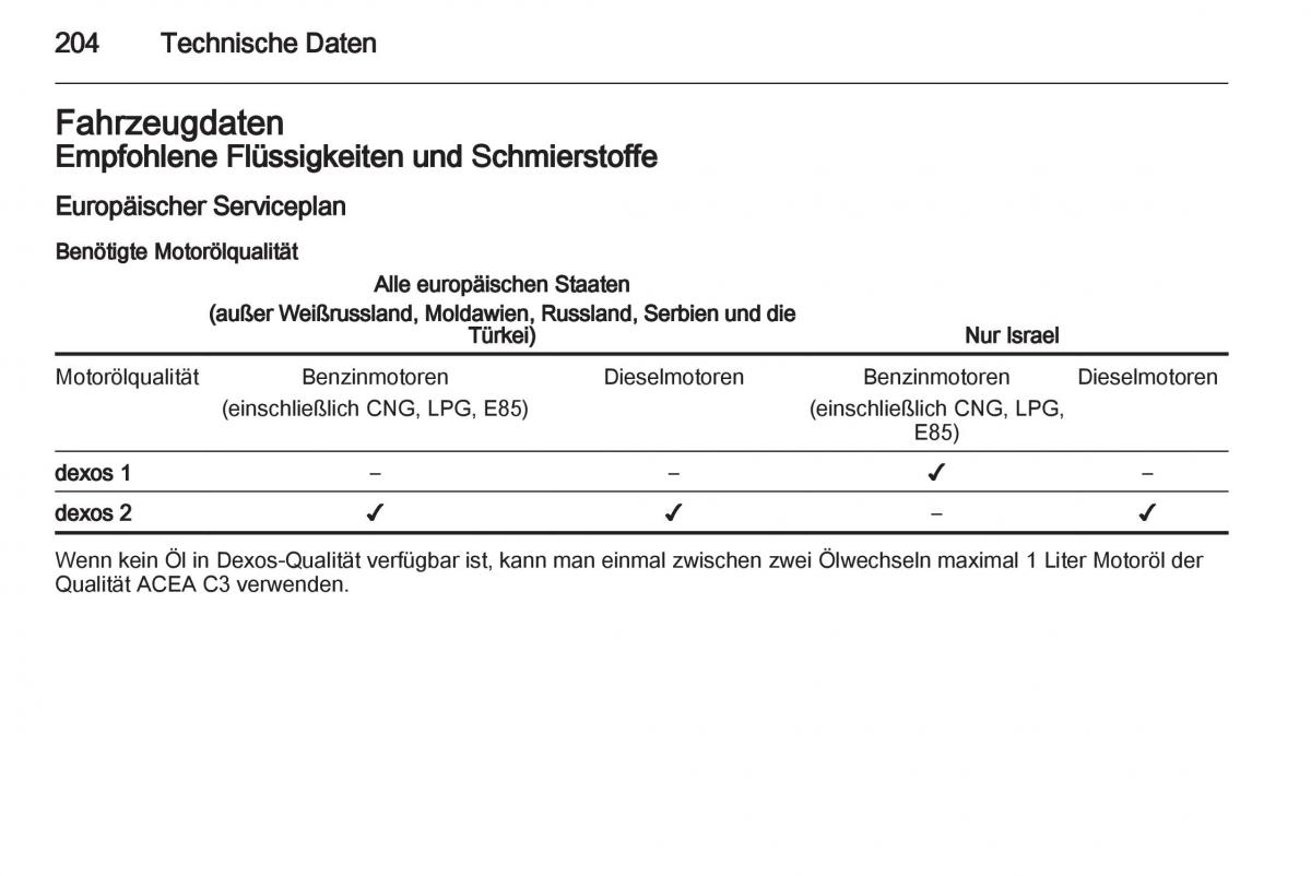 Opel Zafira B Handbuch / page 206