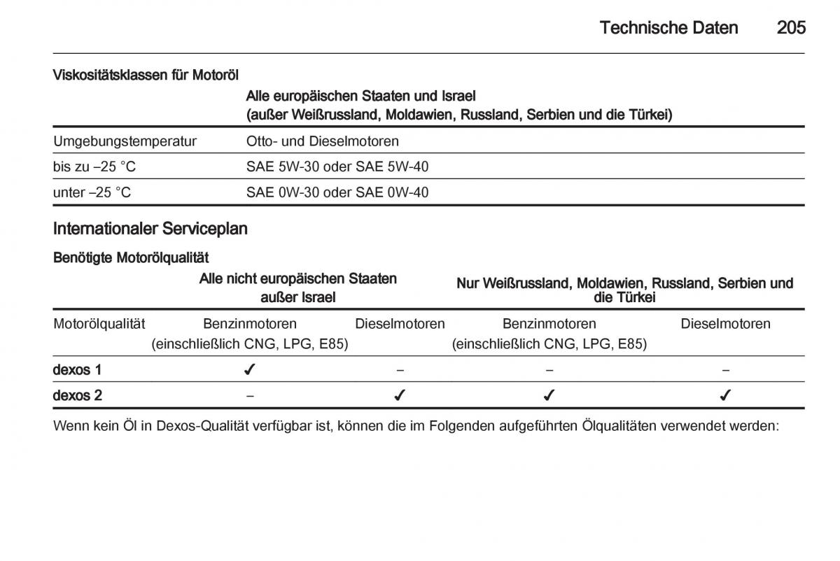 Opel Zafira B Handbuch / page 207