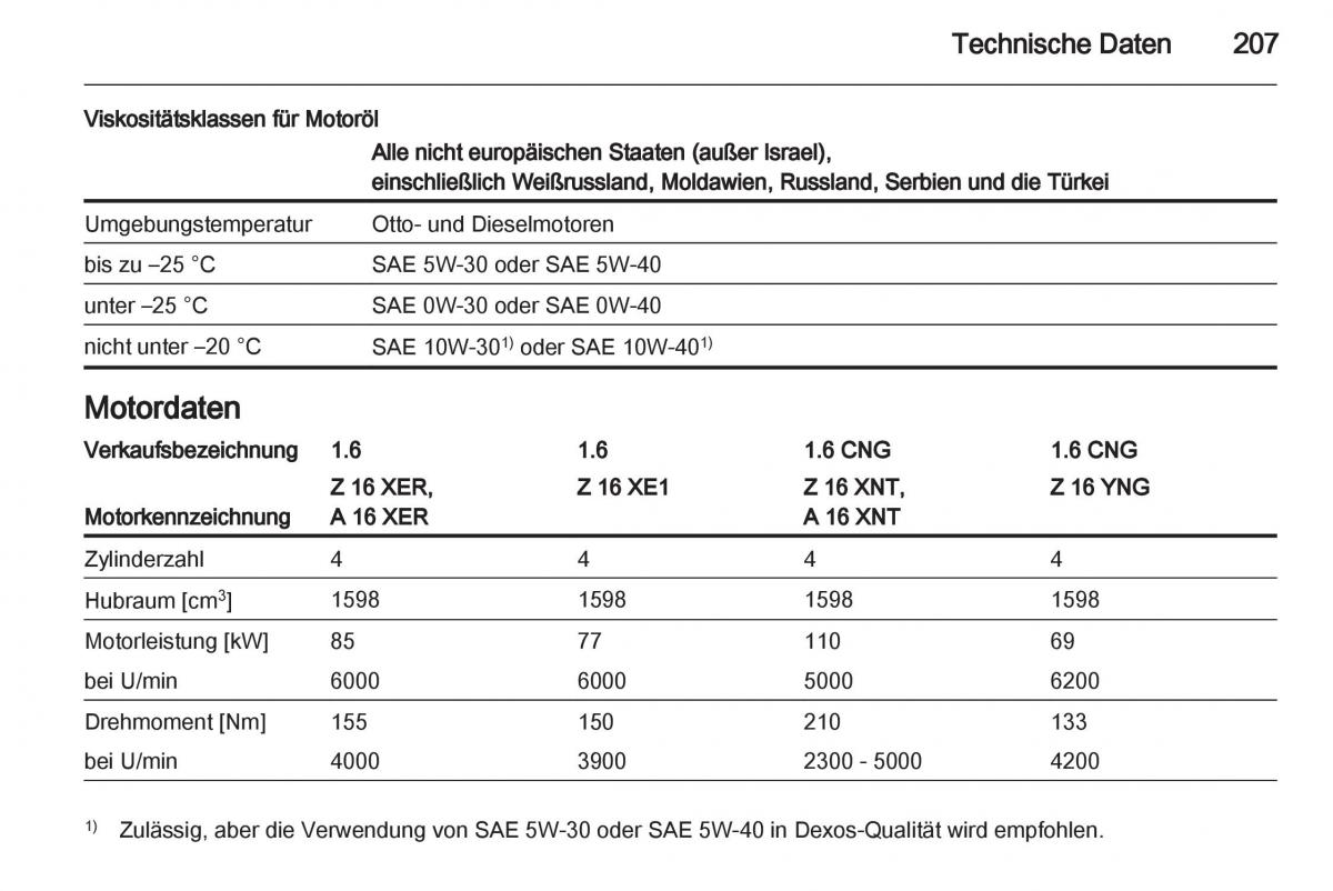 Opel Zafira B Handbuch / page 209