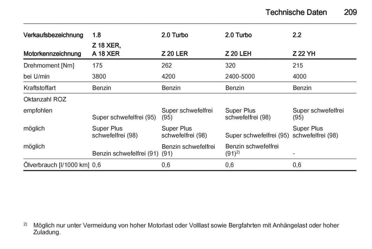 Opel Zafira B Handbuch / page 211