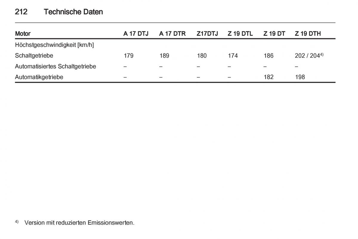 Opel Zafira B Handbuch / page 214