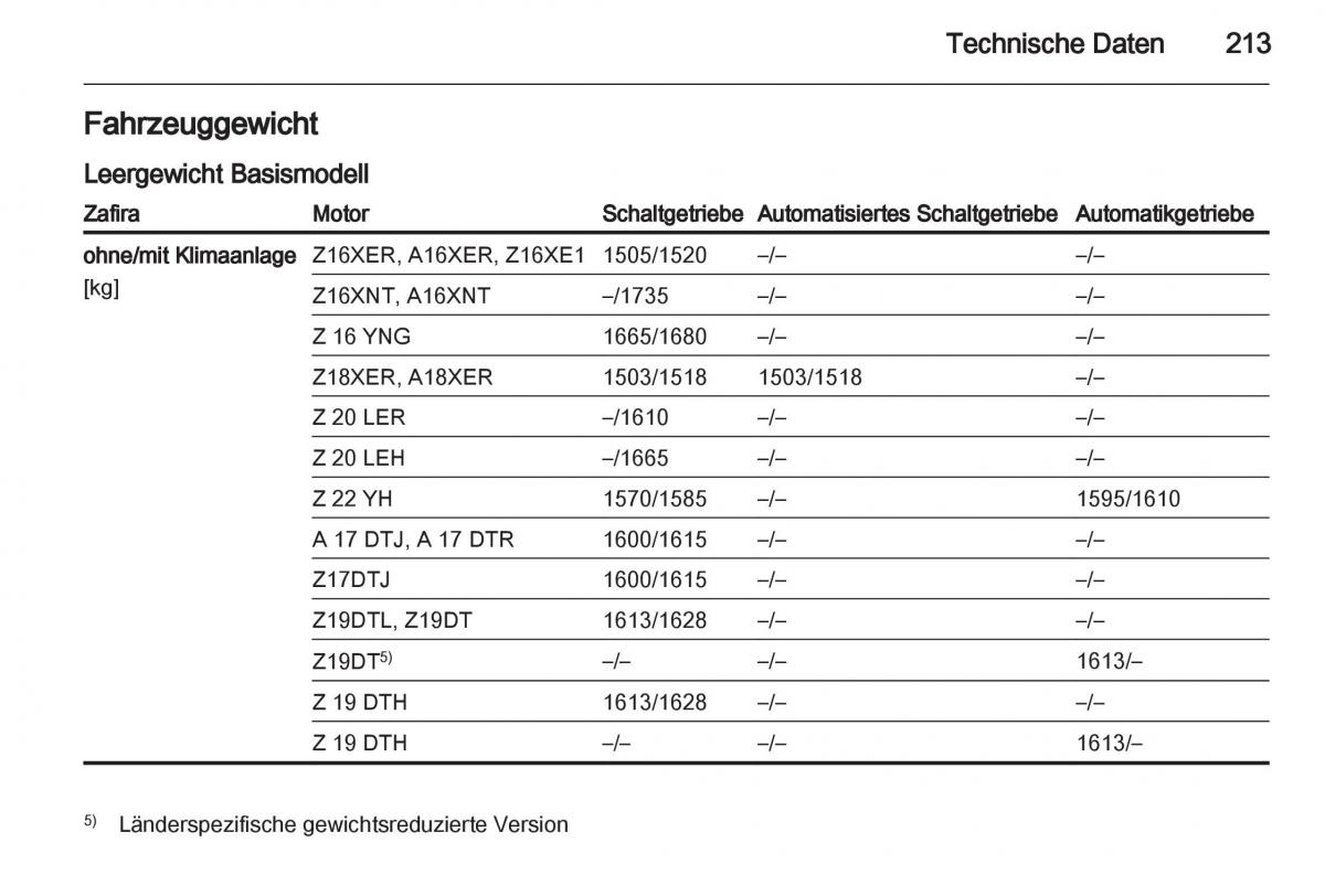 Opel Zafira B Handbuch / page 215