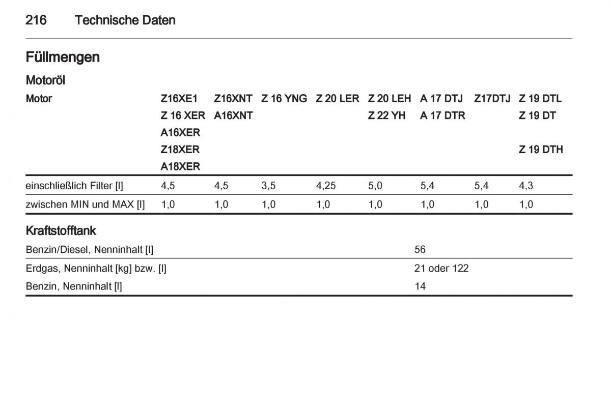 Opel Zafira B Handbuch / page 218