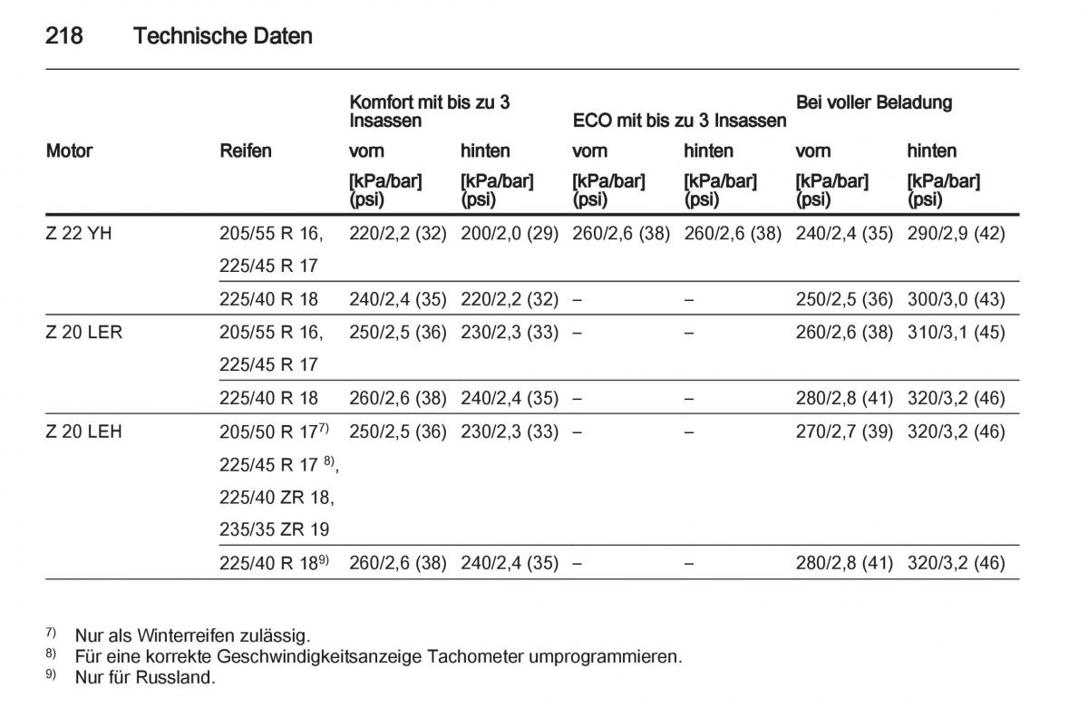 Opel Zafira B Handbuch / page 220