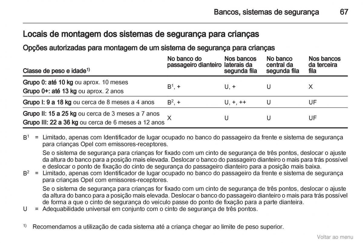 Opel Zafira B manual del propietario / page 68