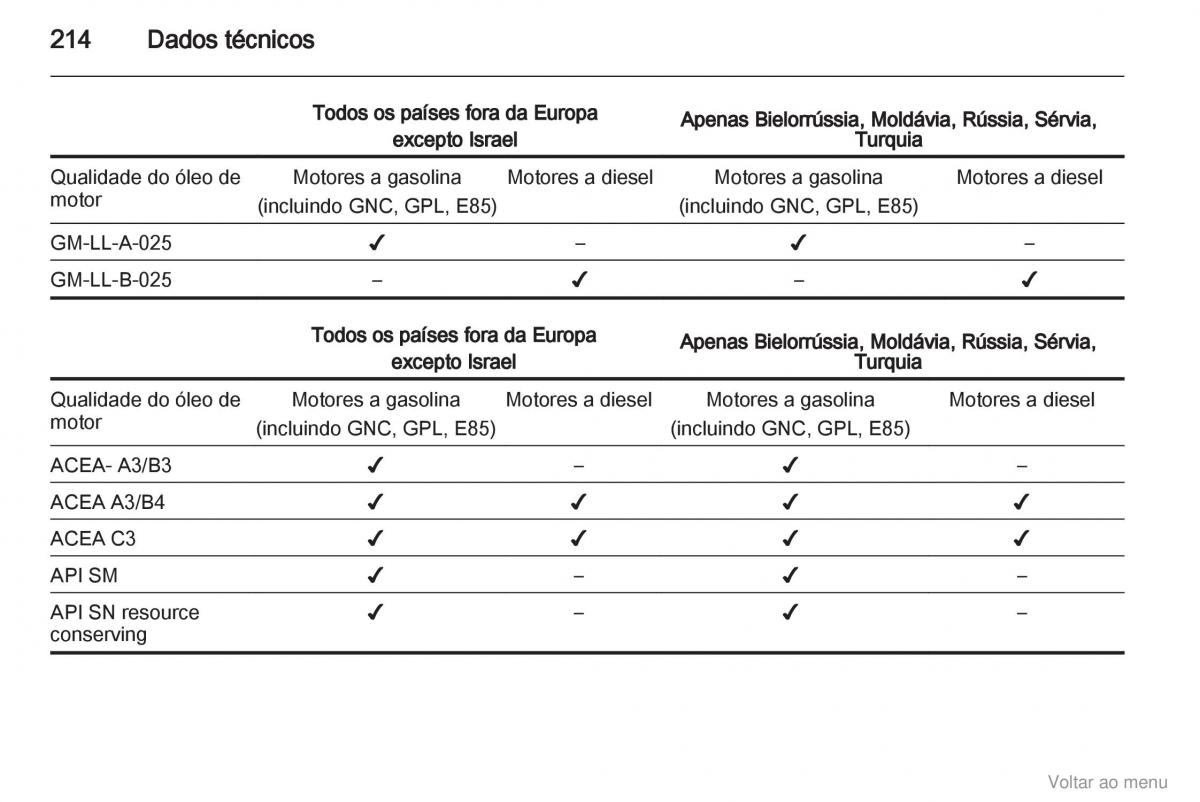 Opel Zafira B manual del propietario / page 215