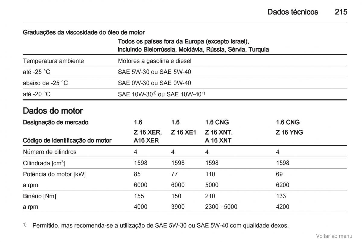 Opel Zafira B manual del propietario / page 216