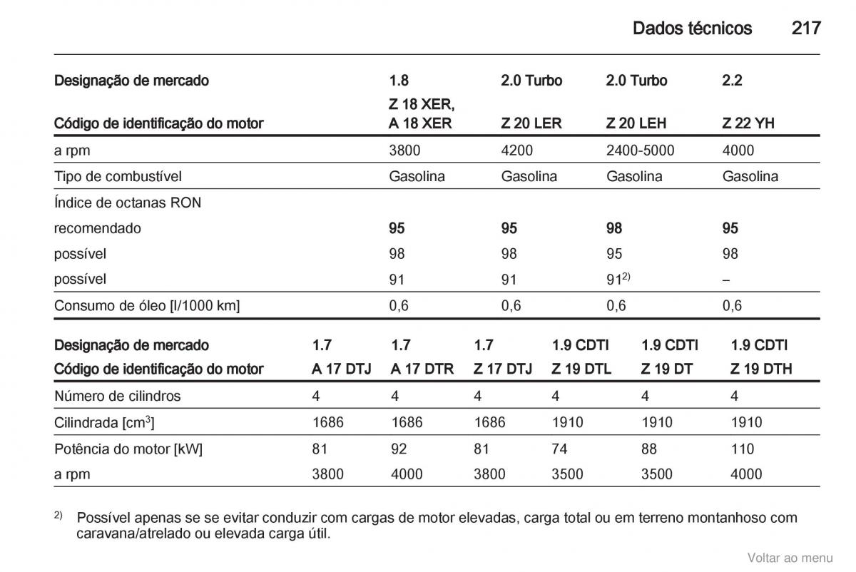 Opel Zafira B manual del propietario / page 218