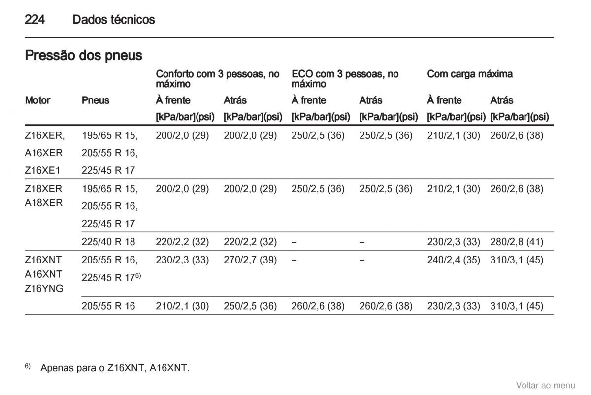 Opel Zafira B manual del propietario / page 225