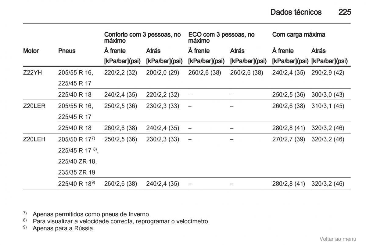 Opel Zafira B manual del propietario / page 226