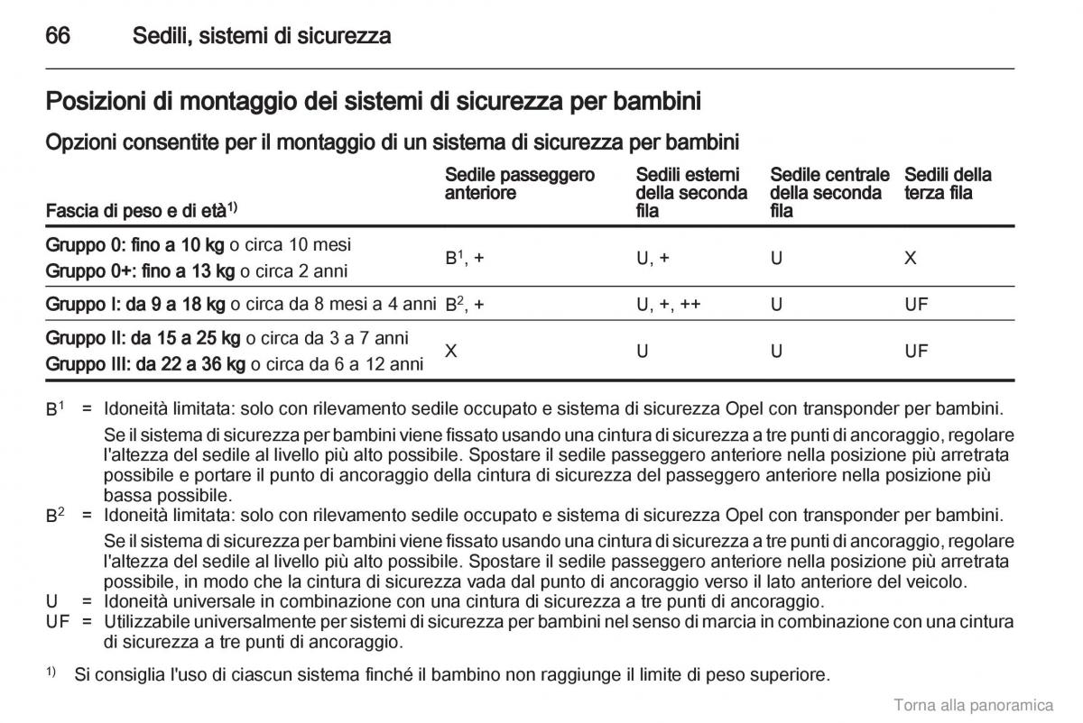 manual  Opel Zafira B manuale del proprietario / page 67