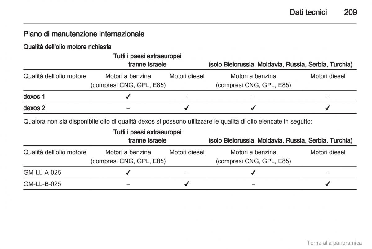 manual  Opel Zafira B manuale del proprietario / page 210