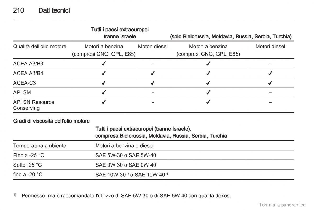 manual  Opel Zafira B manuale del proprietario / page 211