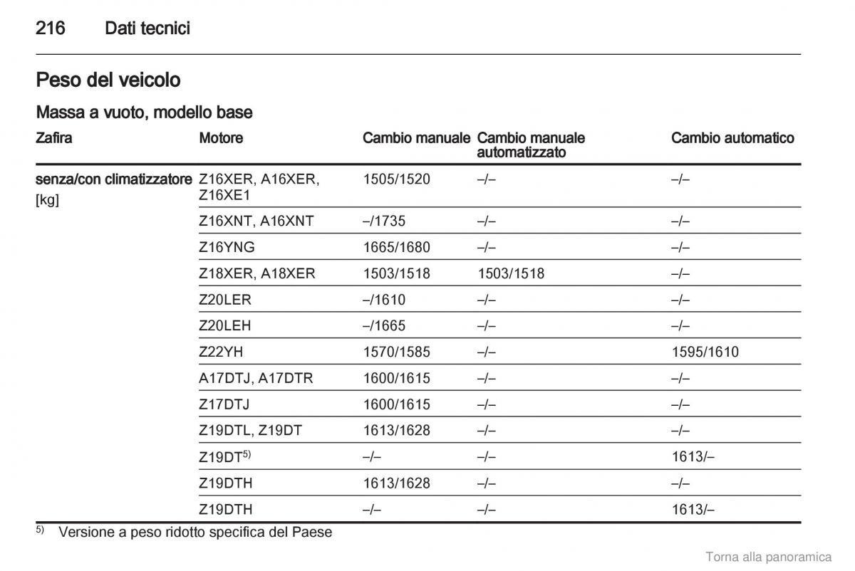 manual  Opel Zafira B manuale del proprietario / page 217