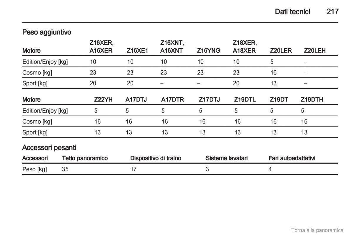 manual  Opel Zafira B manuale del proprietario / page 218