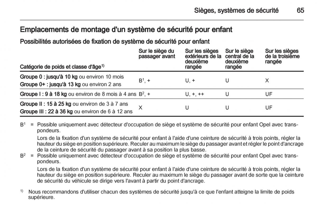 Opel Zafira B manuel du proprietaire / page 67