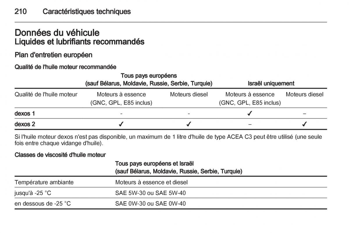 Opel Zafira B manuel du proprietaire / page 212