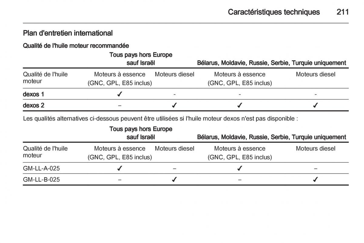 Opel Zafira B manuel du proprietaire / page 213