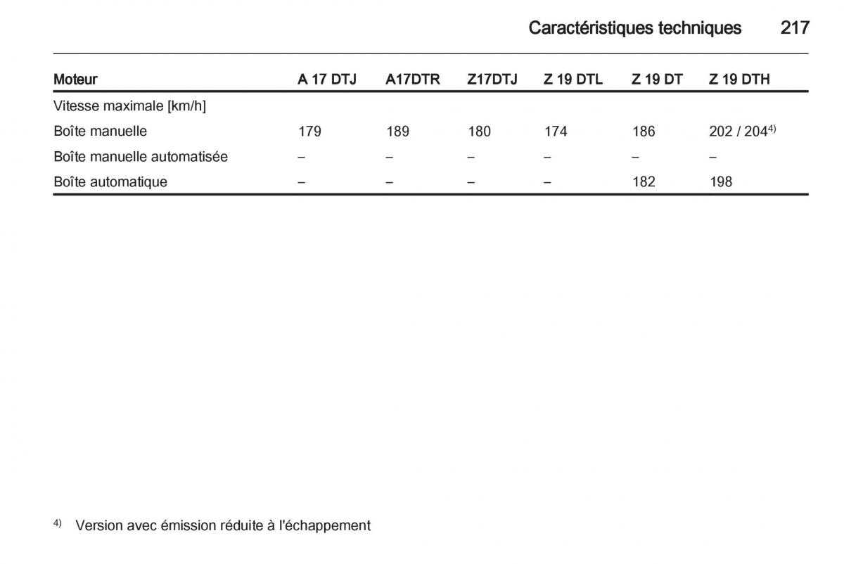 Opel Zafira B manuel du proprietaire / page 219