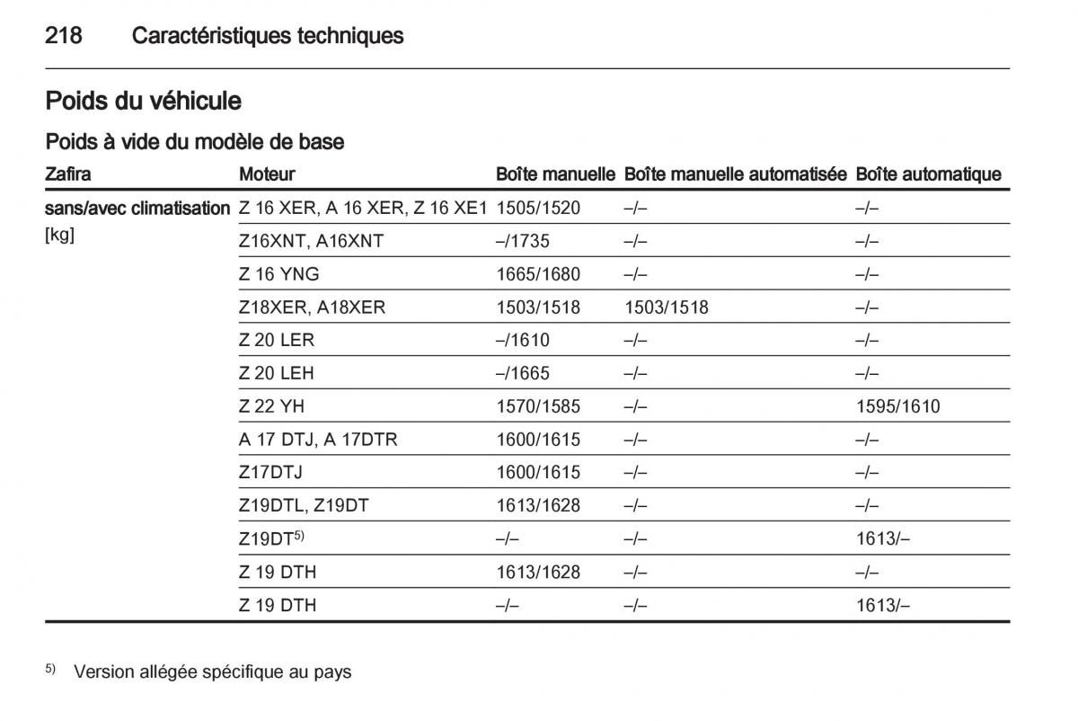 Opel Zafira B manuel du proprietaire / page 220