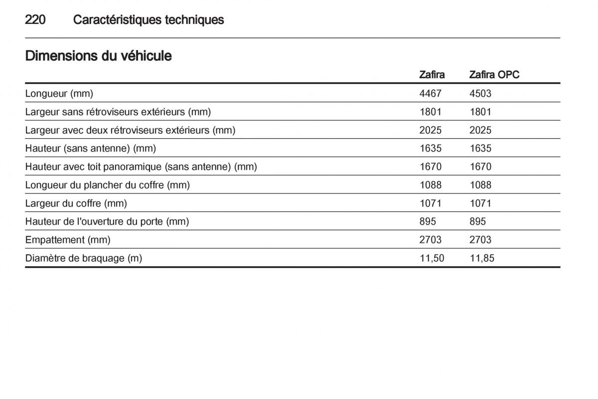 Opel Zafira B manuel du proprietaire / page 222