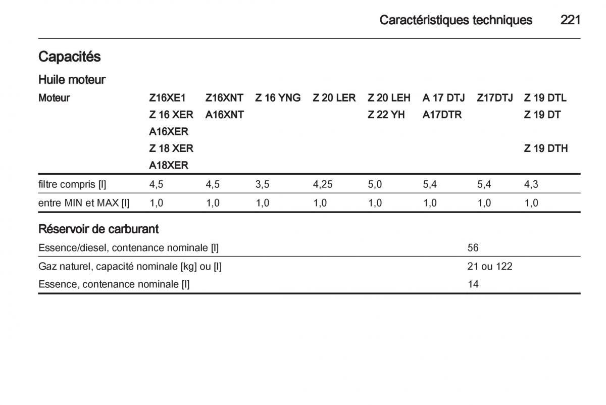 Opel Zafira B manuel du proprietaire / page 223