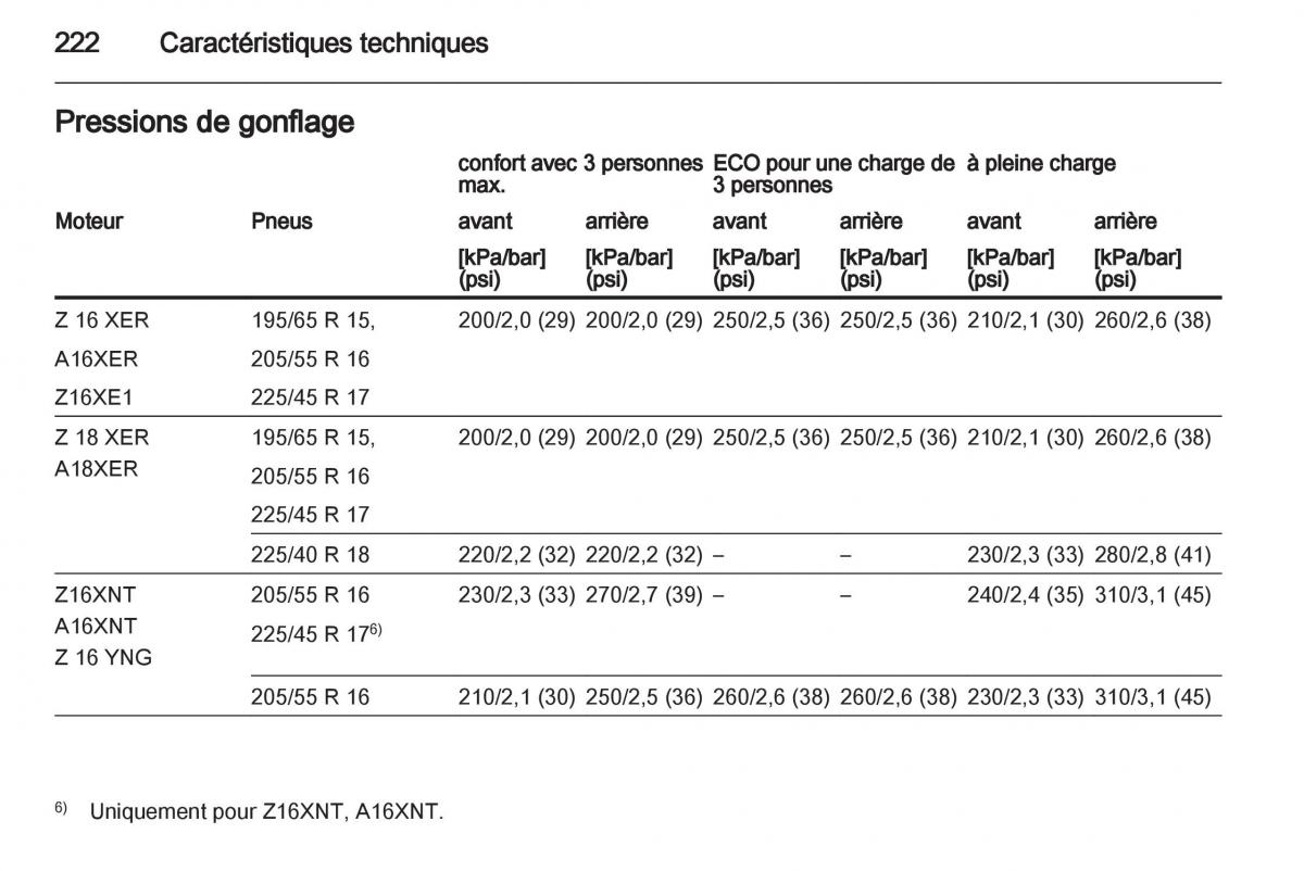 Opel Zafira B manuel du proprietaire / page 224