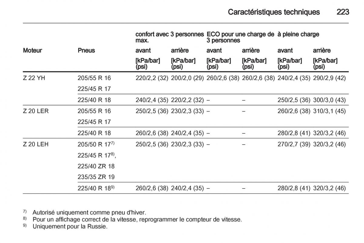 Opel Zafira B manuel du proprietaire / page 225