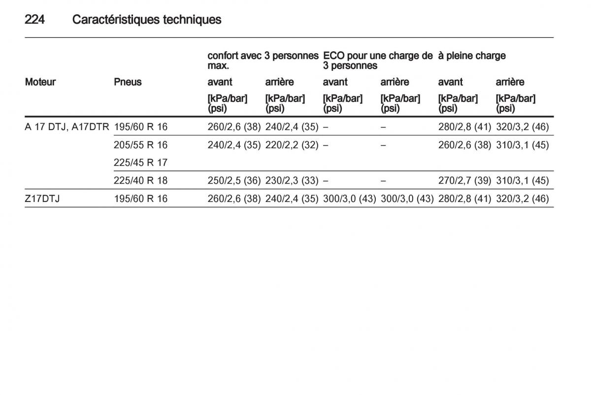 Opel Zafira B manuel du proprietaire / page 226