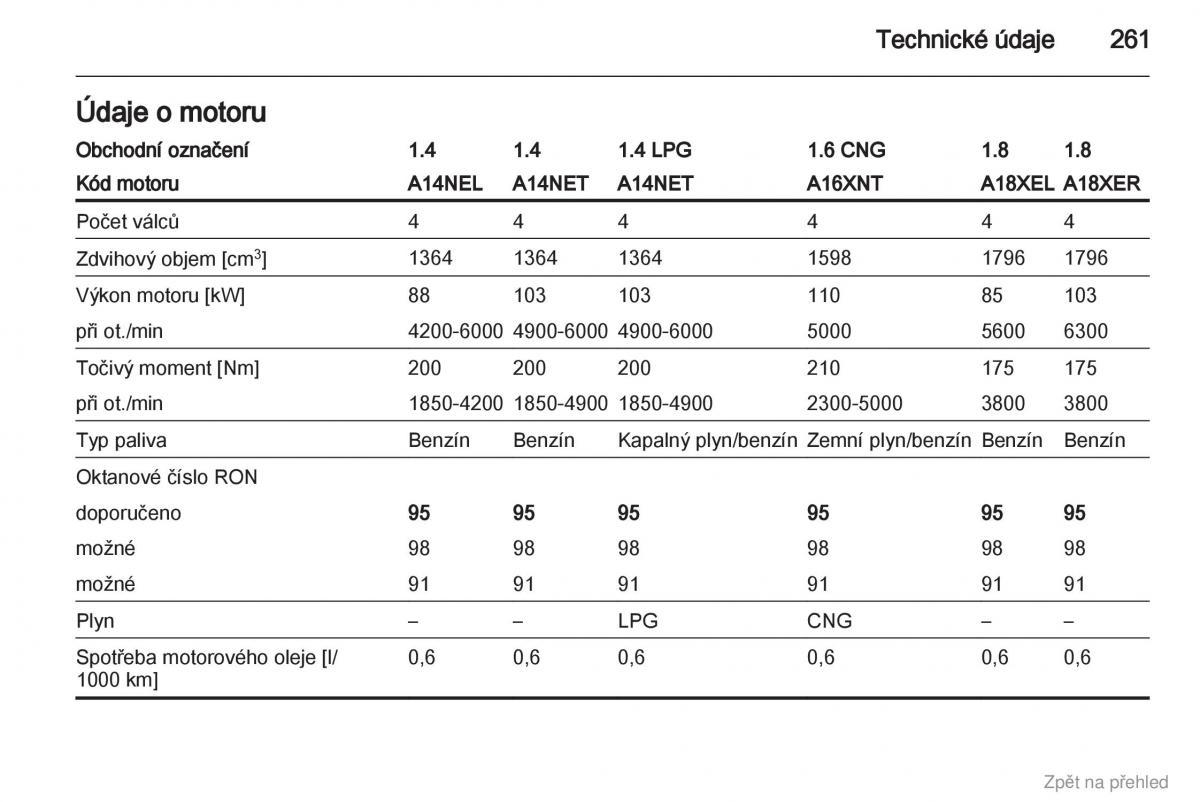 Opel Zafira B navod k obsludze / page 262