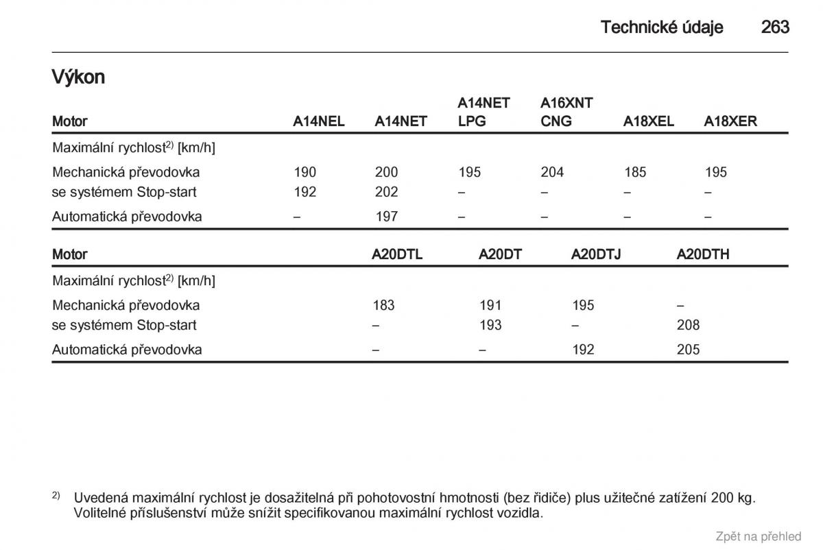 Opel Zafira B navod k obsludze / page 264