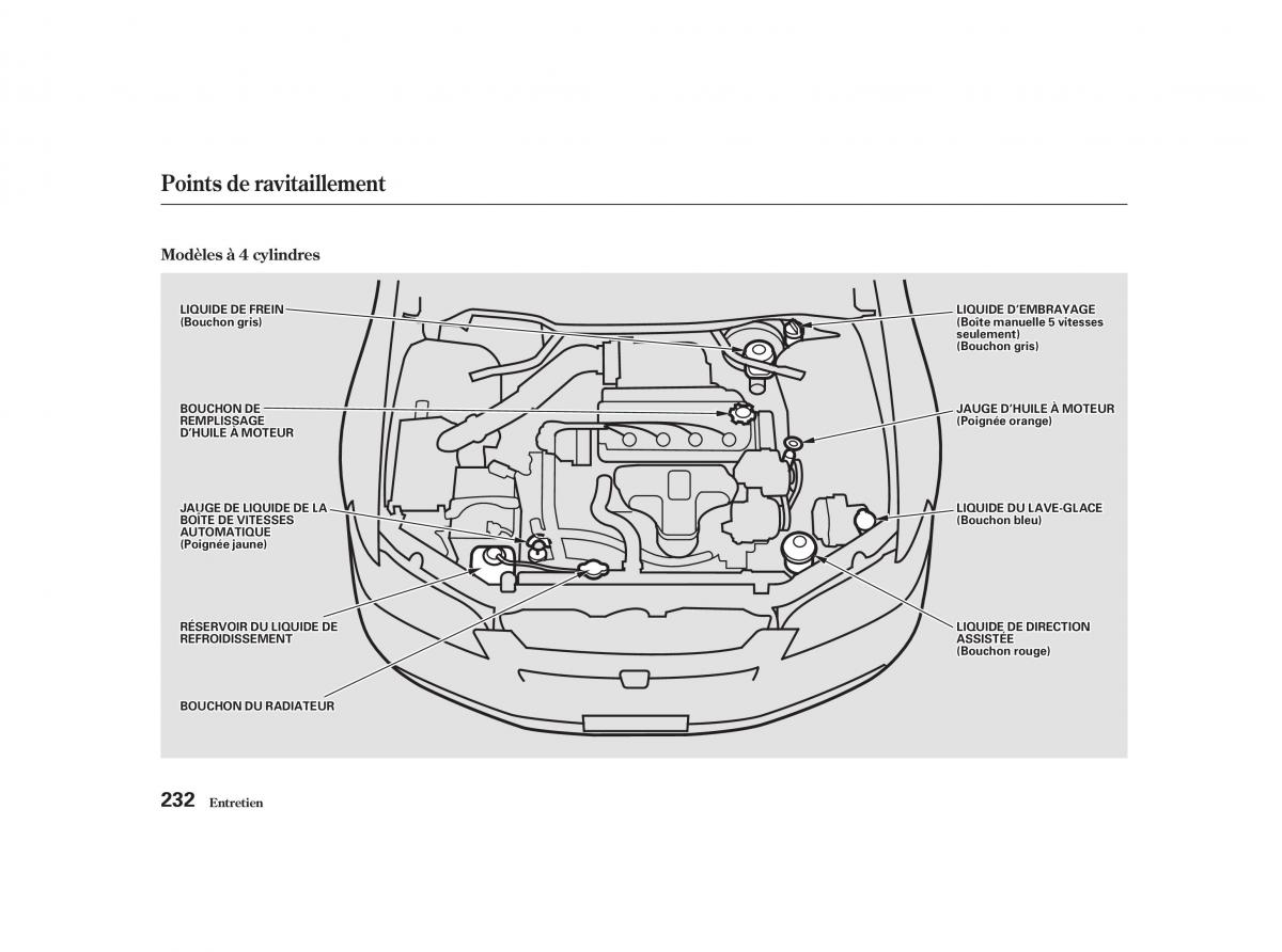 Honda Accord VI manuel du proprietaire / page 231