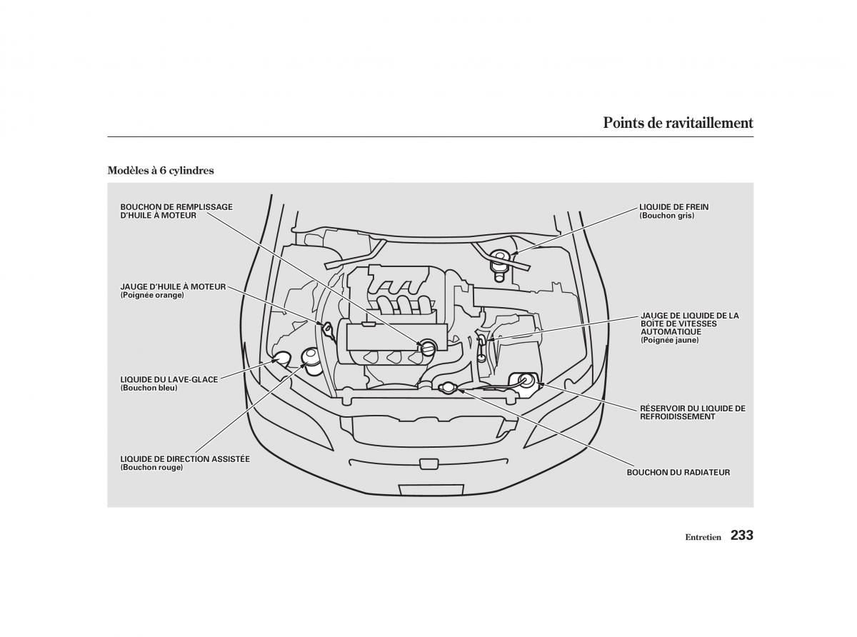 Honda Accord VI manuel du proprietaire / page 232