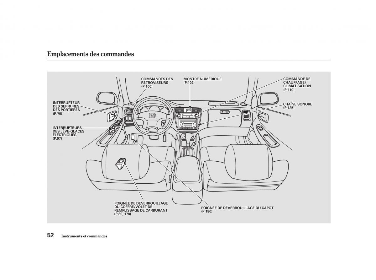 Honda Accord VI manuel du proprietaire / page 51