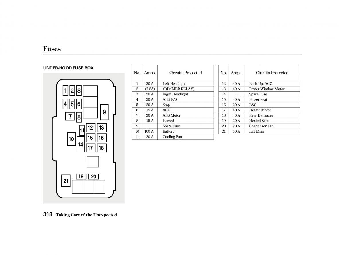 Honda Accord VI owners manual / page 317