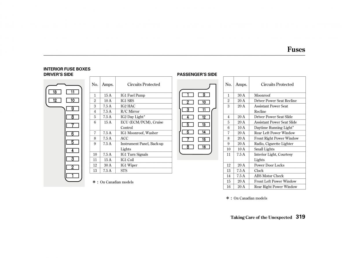 Honda Accord VI owners manual / page 318