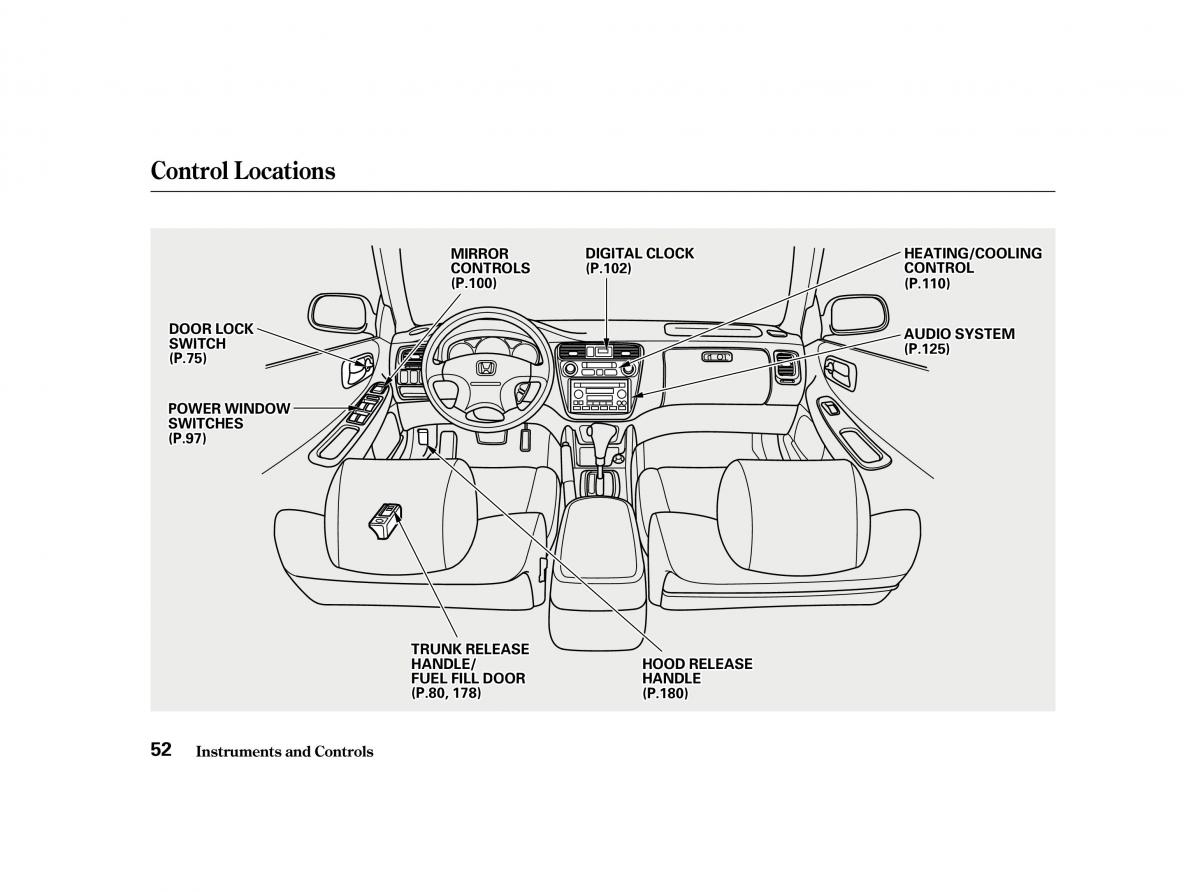 Honda Accord VI owners manual / page 51