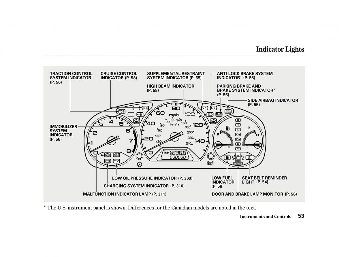 Honda Accord VI owners manual / page 52