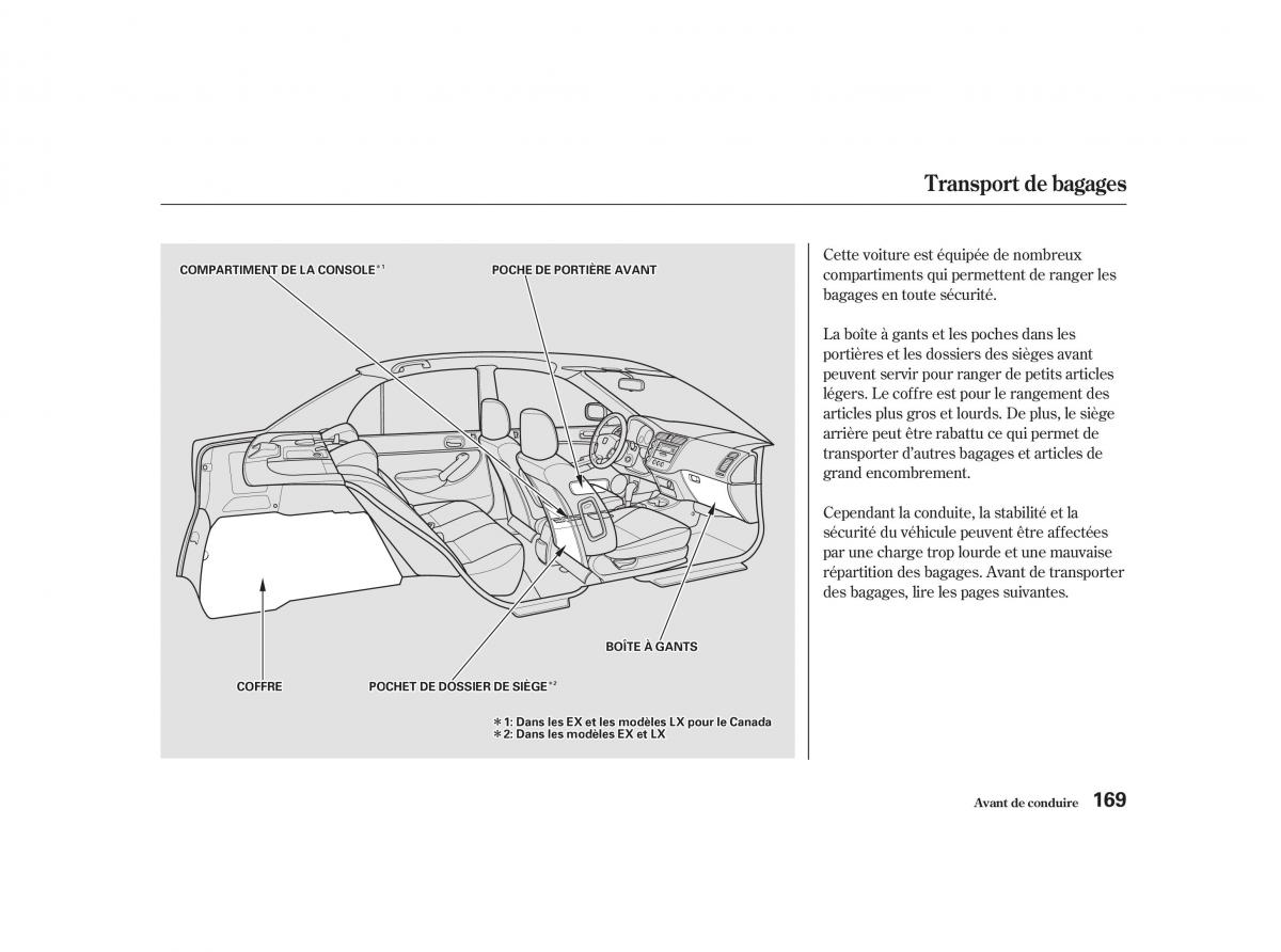 Honda Civic VII manuel du proprietaire / page 168