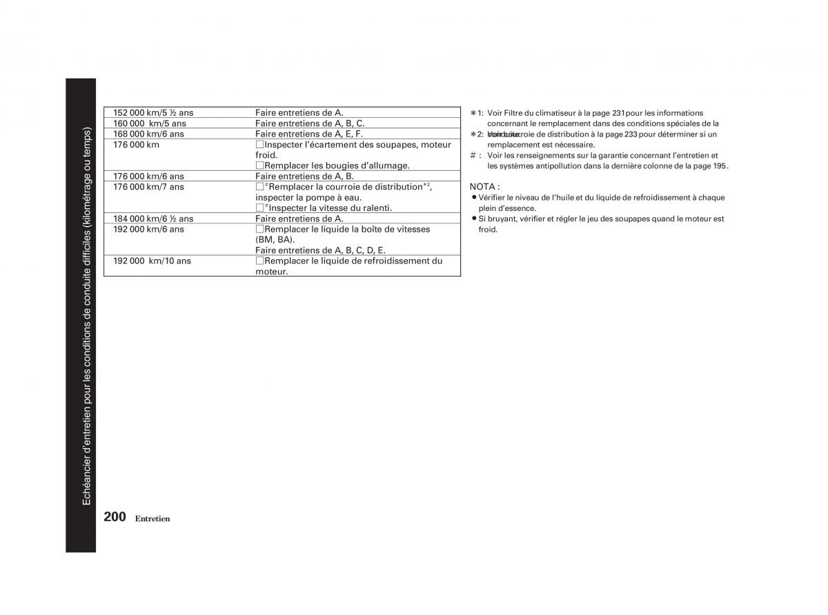 Honda Civic VII manuel du proprietaire / page 199