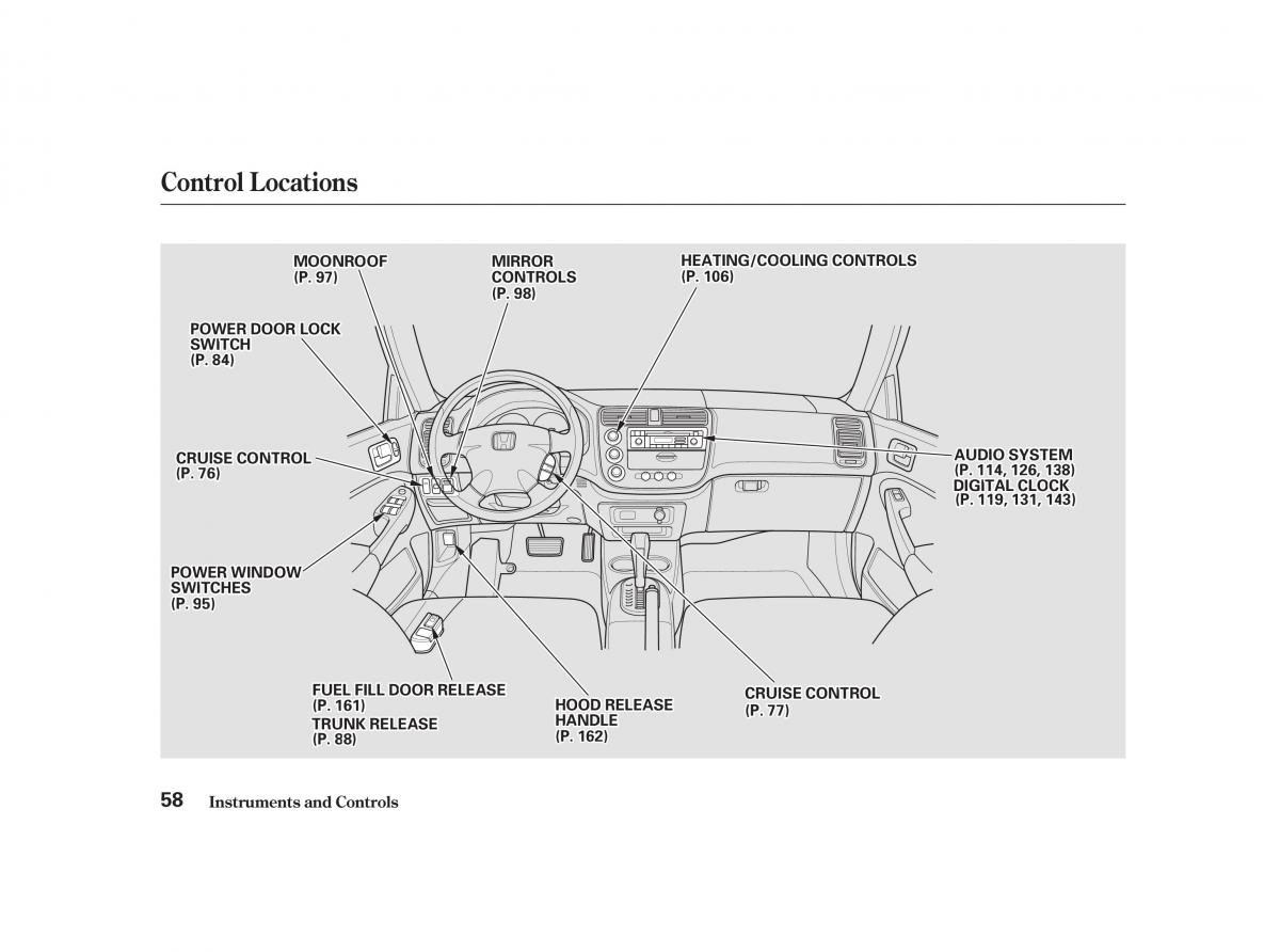 Honda Civic VII owners manual / page 57