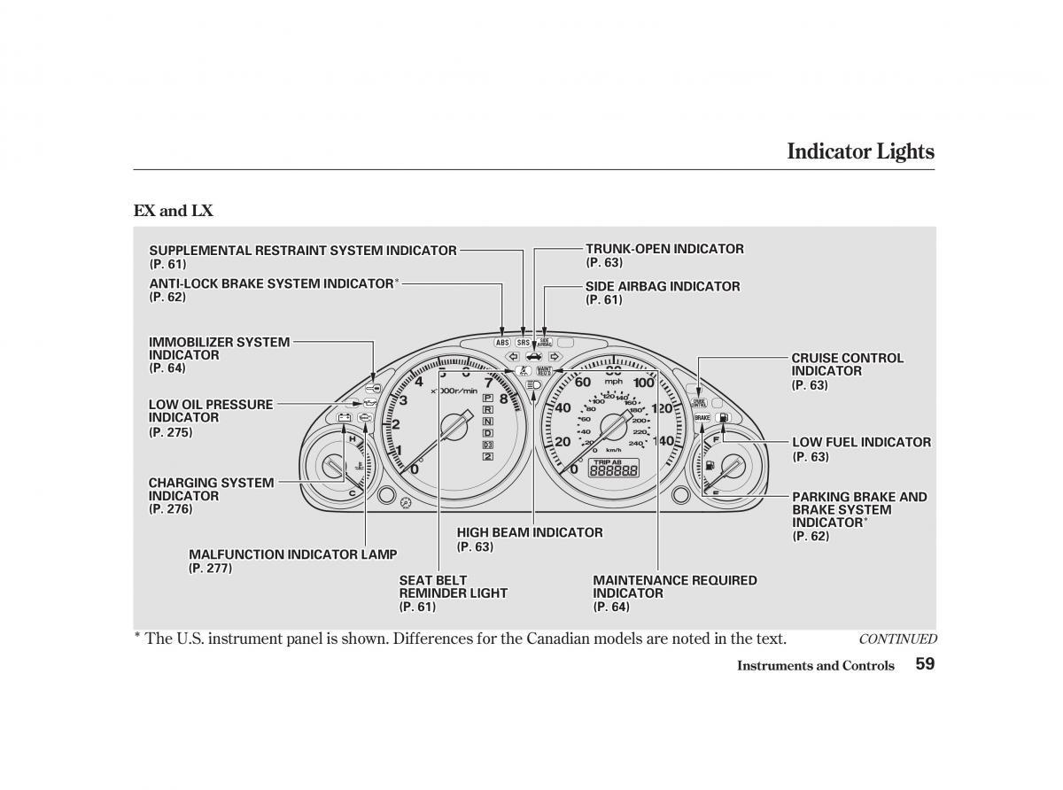 Honda Civic VII owners manual / page 58