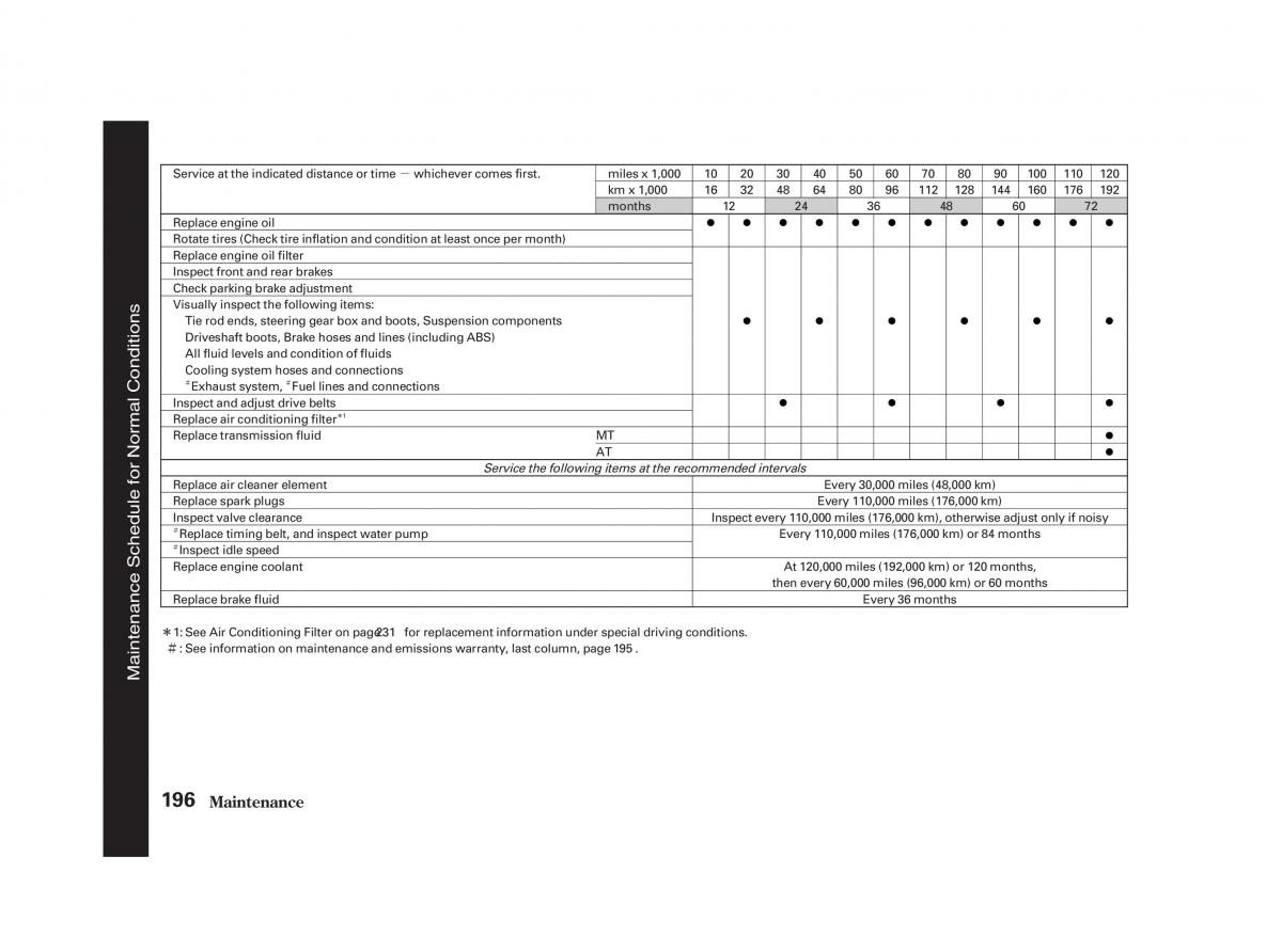 Honda Civic VII owners manual / page 195