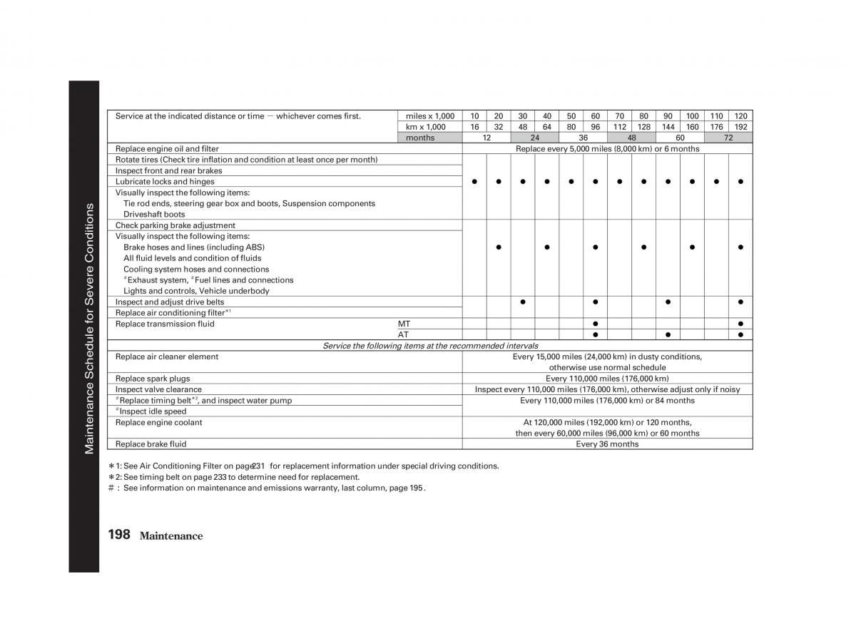 Honda Civic VII owners manual / page 197