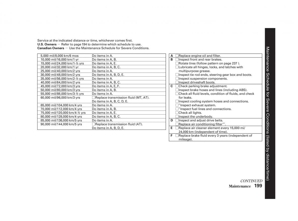 Honda Civic VII owners manual / page 198