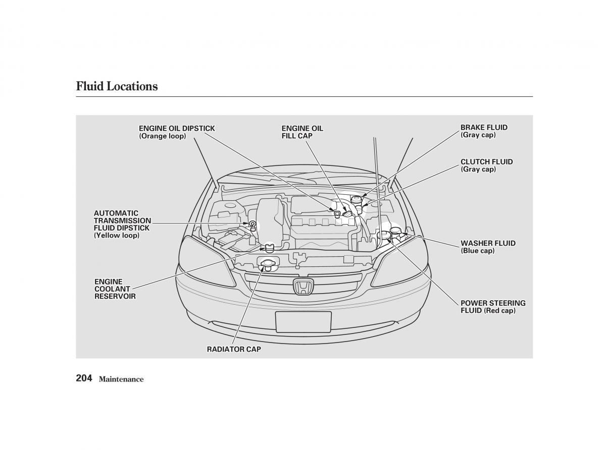 Honda Civic VII owners manual / page 203