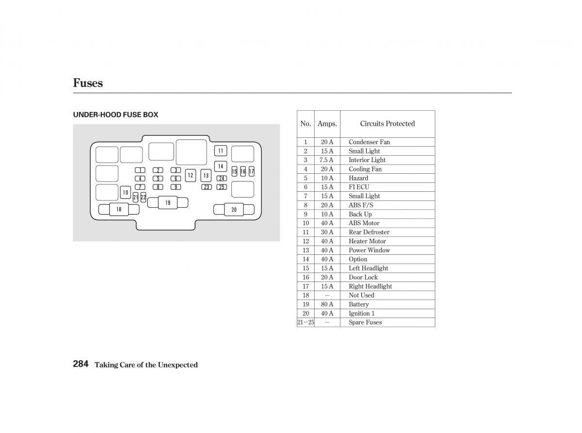 Honda Civic VII owners manual / page 283