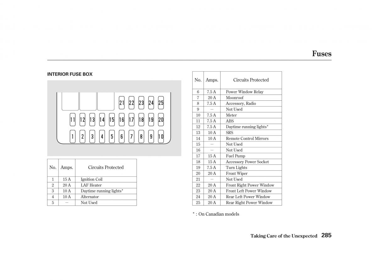 Honda Civic VII owners manual / page 284