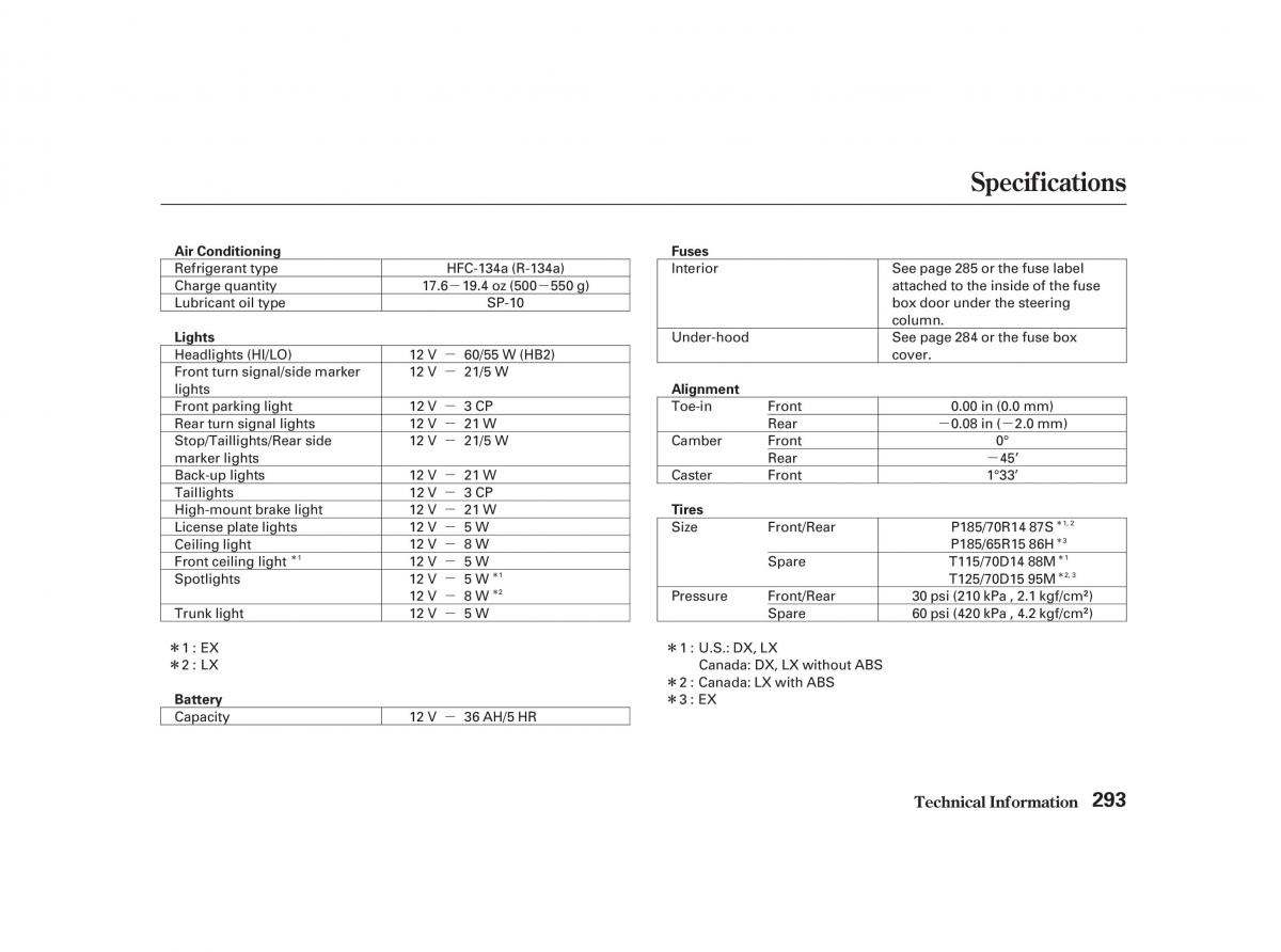 Honda Civic VII owners manual / page 292